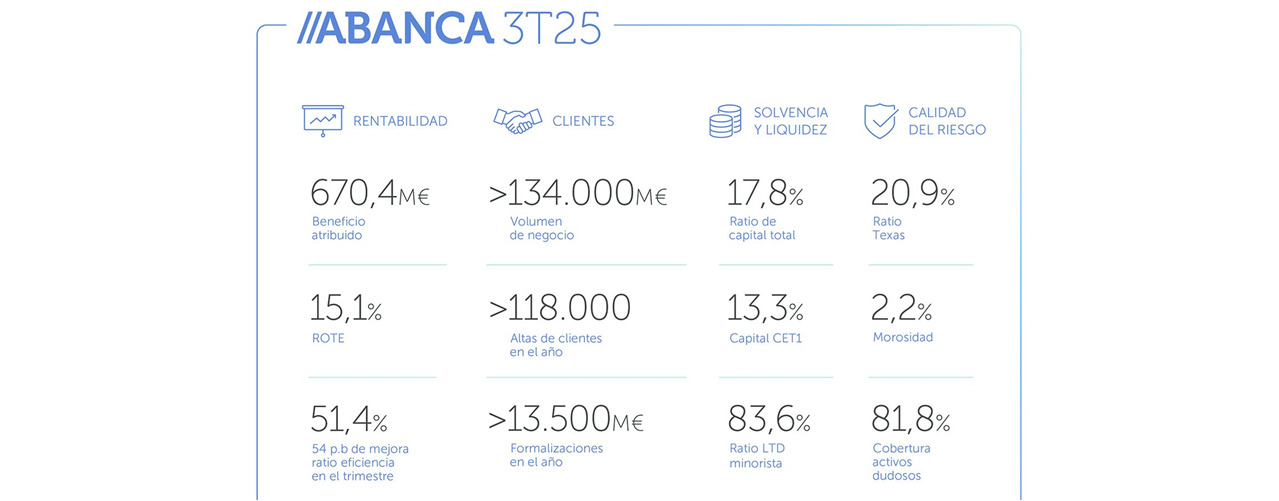 ABANCA-2